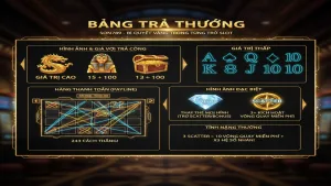 Hướng Dẫn Đọc Bảng Thanh Toán (Paytable) Slot - Chinh Phục Mọi Vòng Quay